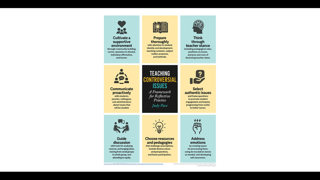 Controversial Issues Infographic